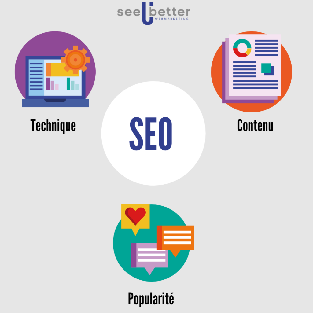 référencement naturel seo